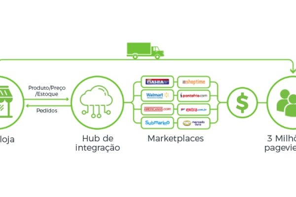 Кракен маркетплейс kr2web in